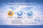 A Comprehensive Introduction to Disability-Adjusted Life Years (DALY) and DisMod & CODEm